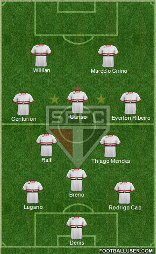 São Paulo FC Formation 2015