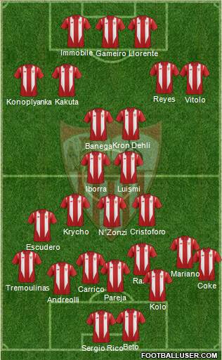 Sevilla F.C., S.A.D. Formation 2015