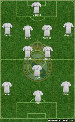 Real Madrid C.F. Formation 2015