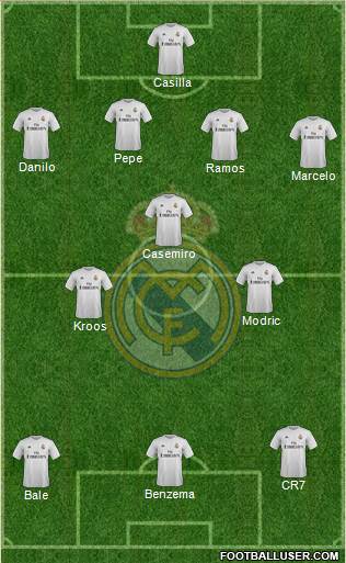 Real Madrid C.F. Formation 2015