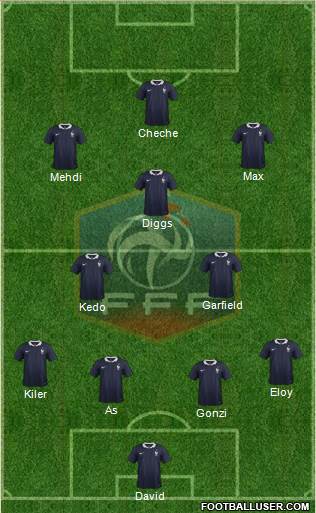 France Formation 2015