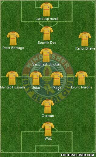 East Bengal Club Formation 2015