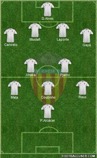 Valencia C.F., S.A.D. Formation 2015