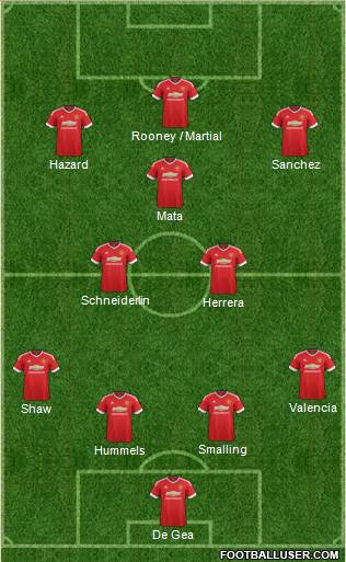 Manchester United Formation 2015