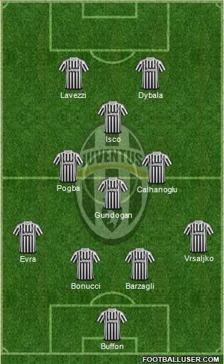 Juventus Formation 2015