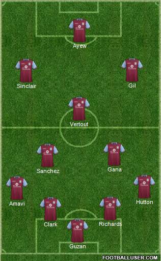 Aston Villa Formation 2015