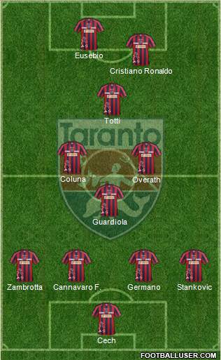 Taranto Formation 2015