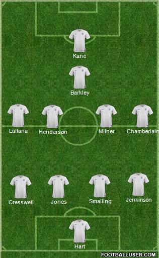 England Formation 2015