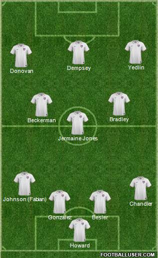 U.S.A. Formation 2015