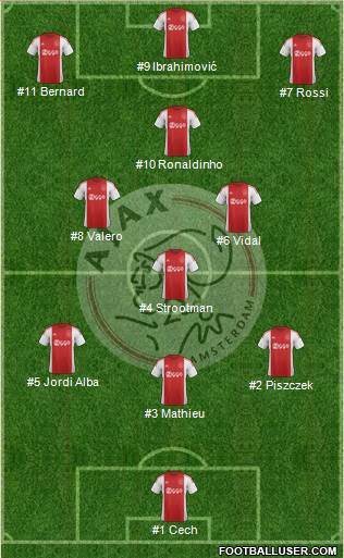 AFC Ajax Formation 2015