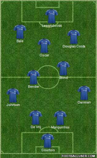 Chelsea Formation 2015