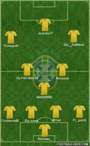 Brazil Formation 2015