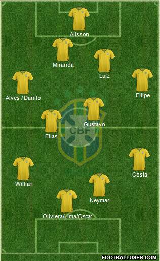 Brazil Formation 2015