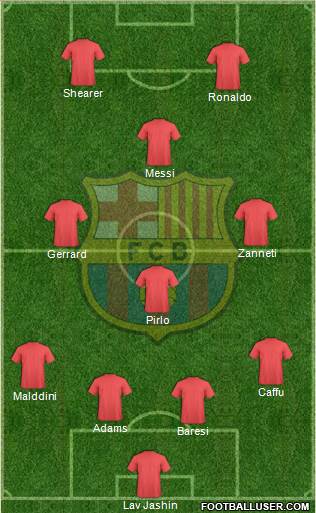 F.C. Barcelona Formation 2015