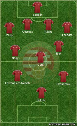 Hungary Formation 2015