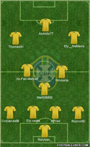 Brazil Formation 2015