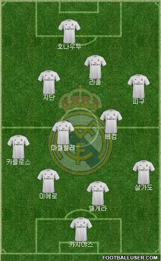 Real Madrid C.F. Formation 2015