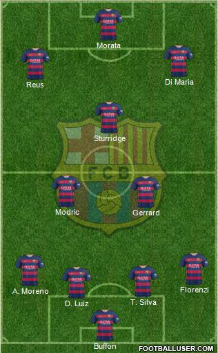 F.C. Barcelona Formation 2015