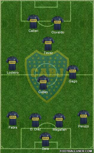 Boca Juniors Formation 2015