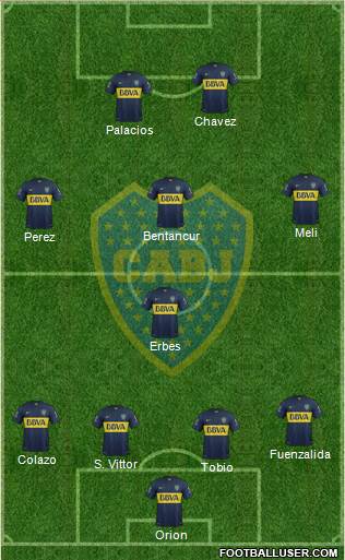 Boca Juniors Formation 2015