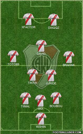 River Plate Formation 2015