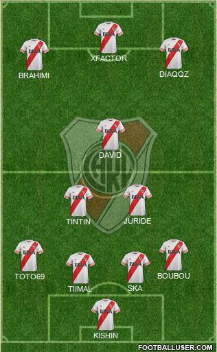 River Plate Formation 2015
