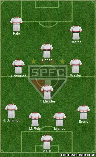 São Paulo FC Formation 2015
