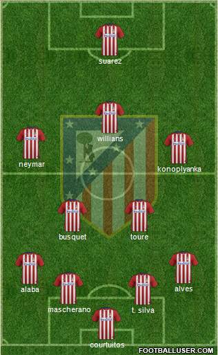 C. Atlético Madrid S.A.D. Formation 2015