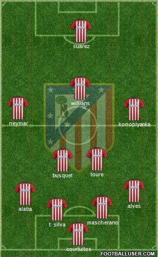 C. Atlético Madrid S.A.D. Formation 2015