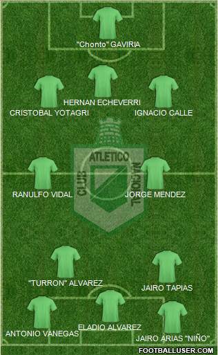 CDC Atlético Nacional Formation 2015