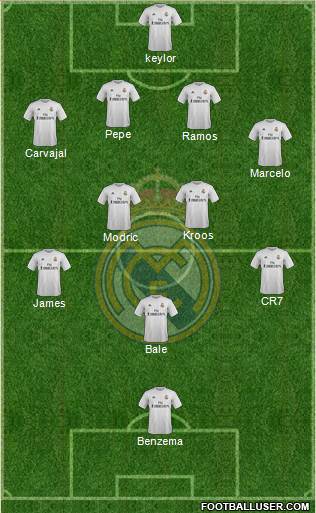 Real Madrid C.F. Formation 2015