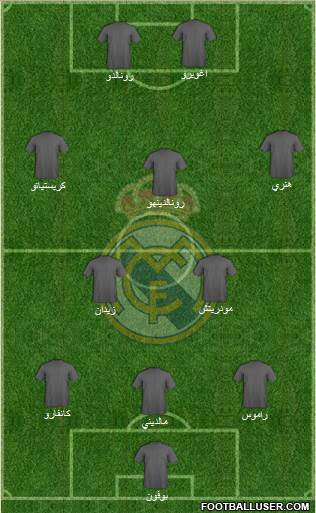Real Madrid C.F. Formation 2015