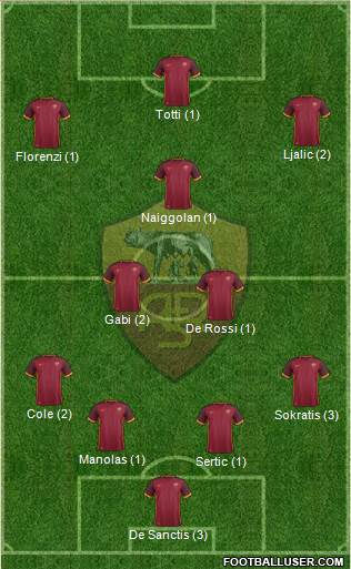 AS Roma Formation 2015