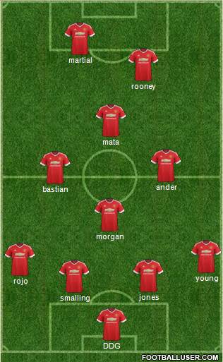 Manchester United Formation 2015