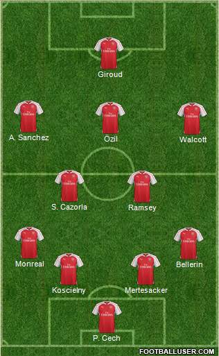 Arsenal Formation 2015