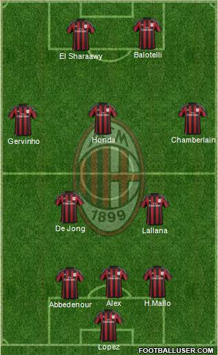 A.C. Milan Formation 2015