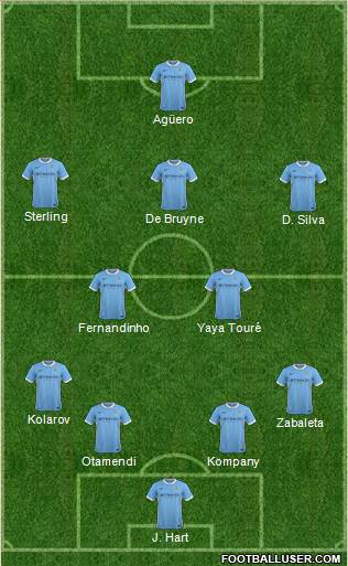 Manchester City Formation 2015