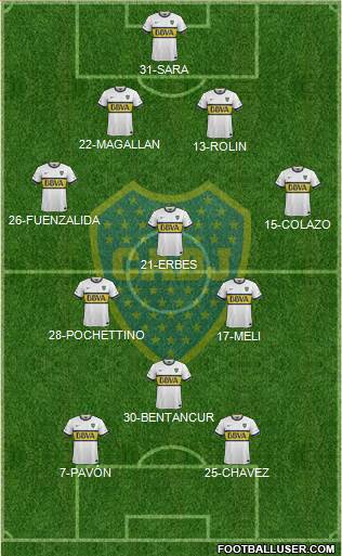 Boca Juniors Formation 2015