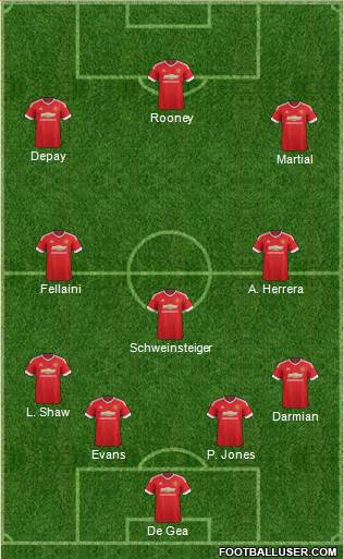 Manchester United Formation 2015