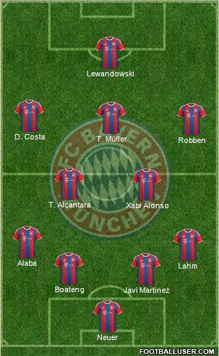 FC Bayern München Formation 2015