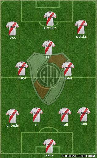 River Plate Formation 2015
