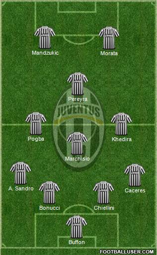 Juventus Formation 2015