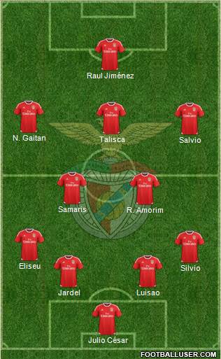 Sport Lisboa e Benfica - SAD Formation 2015