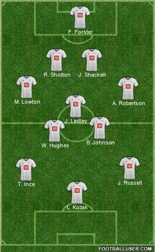 Derby County Formation 2015
