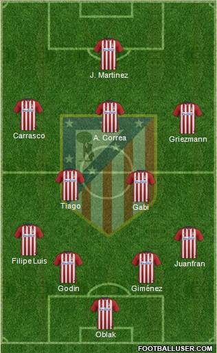 C. Atlético Madrid S.A.D. Formation 2015