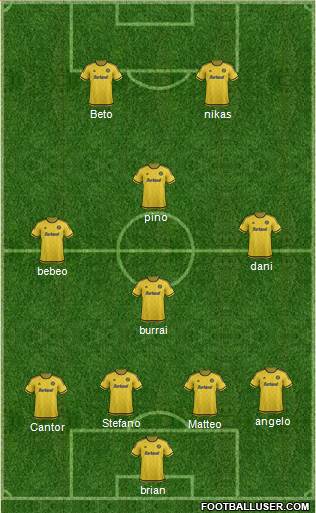 Columbus Crew Formation 2015