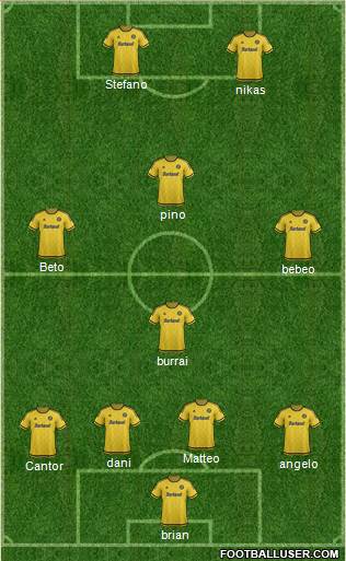 Columbus Crew Formation 2015