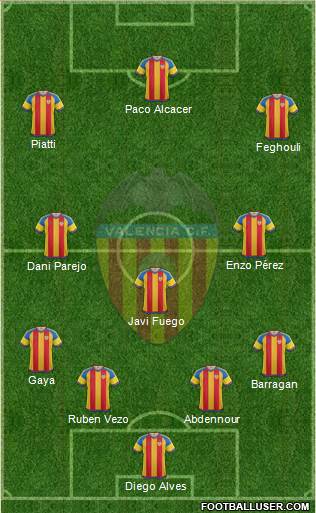 Valencia C.F., S.A.D. Formation 2015