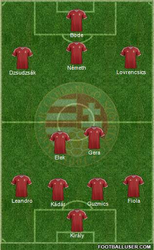 Hungary Formation 2015