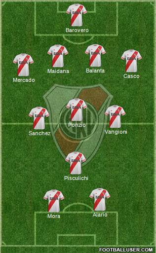 River Plate Formation 2015
